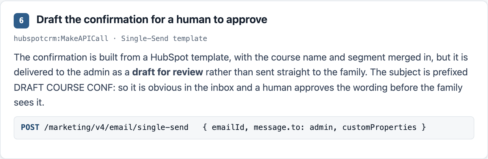 Walkthrough card for step 6: the confirmation is built from a HubSpot template and sent to an admin as a draft with the subject prefix DRAFT COURSE CONF, not straight to the family.