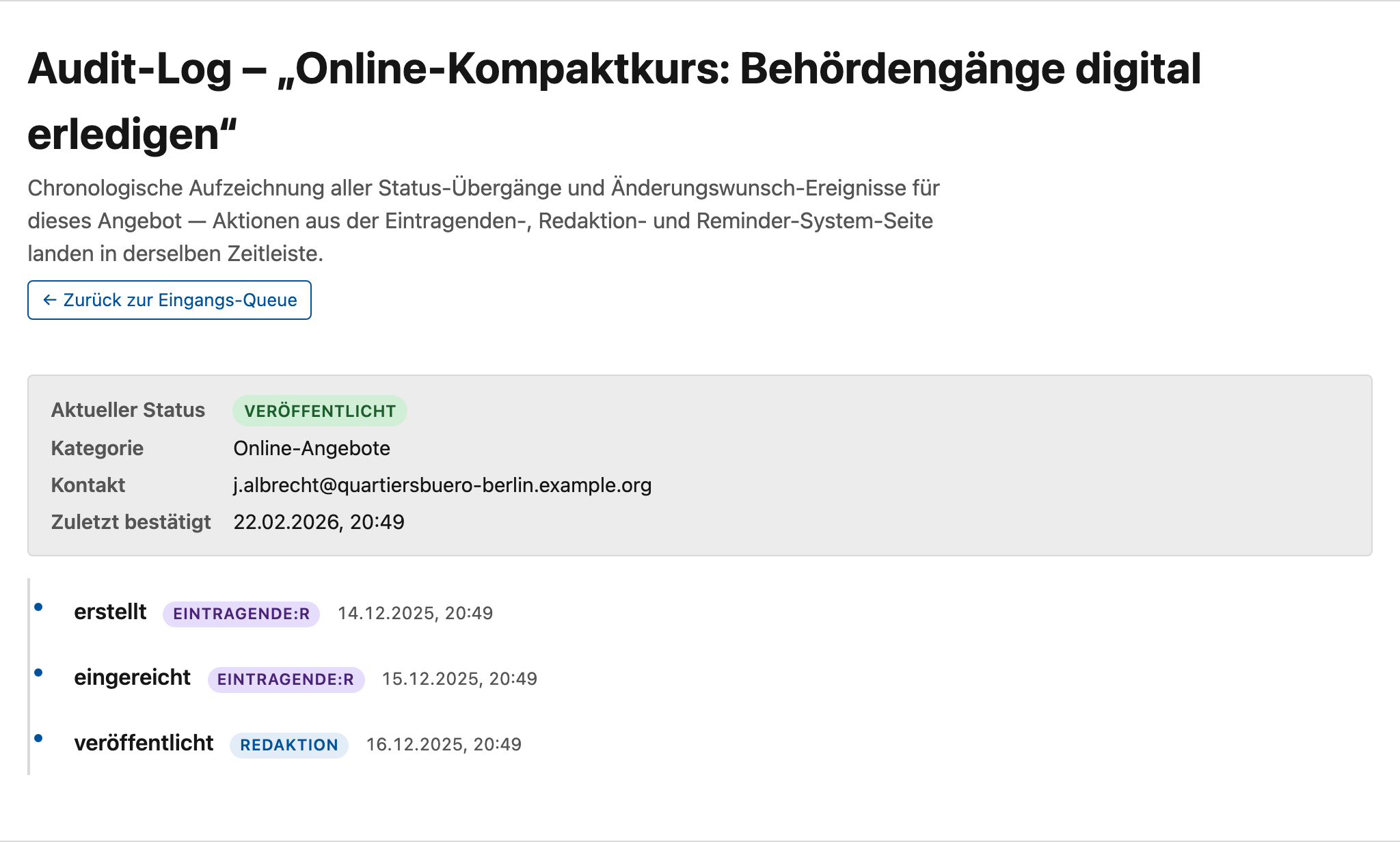 Das Audit-Log eines einzelnen Angebots: eine chronologische Zeitleiste der Statusübergänge (erstellt, eingereicht, veröffentlicht) mit Akteur und Zeitstempel.